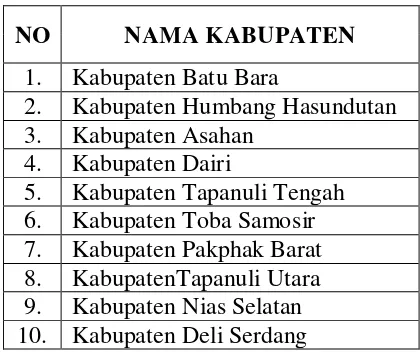 Tabel 4.1 Pemerintahan Kabupaten di Provinsi Sumatera Utara 
