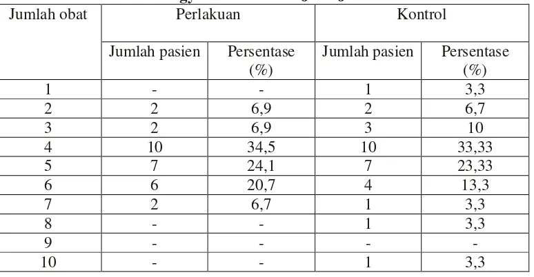 Tabel VIII. Profil Jumlah Obat Pasien Rawat Jalan di RS Panti RiniYogyakarta Periode Juni-Juli 2009