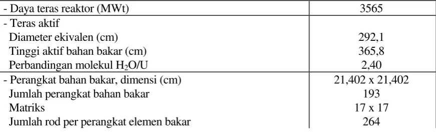 Tabel 1. Data Desain Teras PWR3)