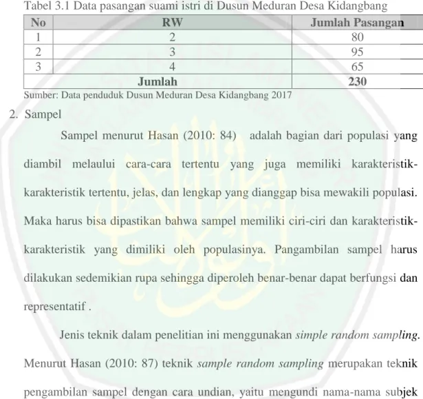 Tabel 3.1 Data pasangan suami istri di Dusun Meduran Desa Kidangbang 