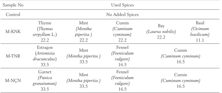 Table 1. Quantities of spices used in production of mozzarella cheese (g/60 kg curd)