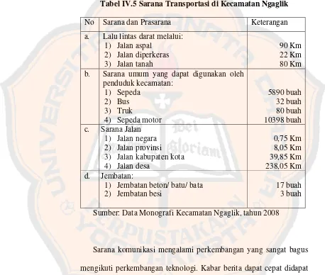 Tabel IV.5 Sarana Transportasi di Kecamatan Ngaglik 