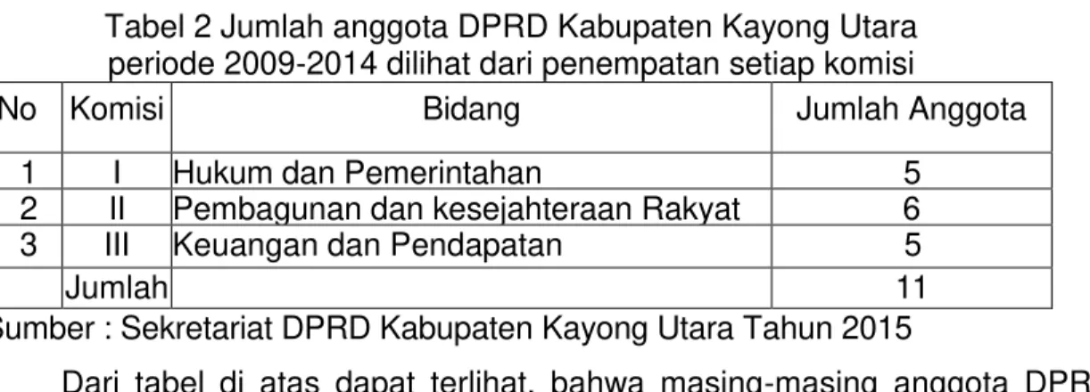 Tabel 2 Jumlah anggota DPRD Kabupaten Kayong Utara   periode 2009-2014 dilihat dari penempatan setiap komisi 