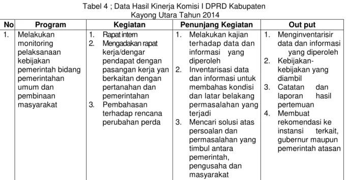 Tabel 3 : Jumlah dan Nama Anggota Komisi I DPRD Kabupaten Kayong Utara 