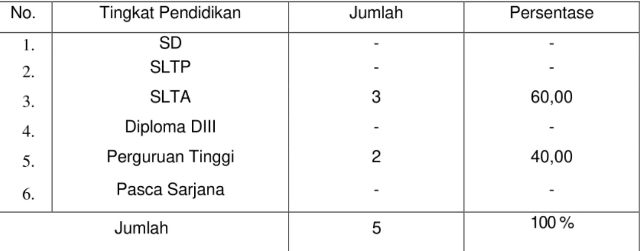 Tabel 6 : Jumlah Responden dan Informan Berdasarkan Tingkat Pendidikan 