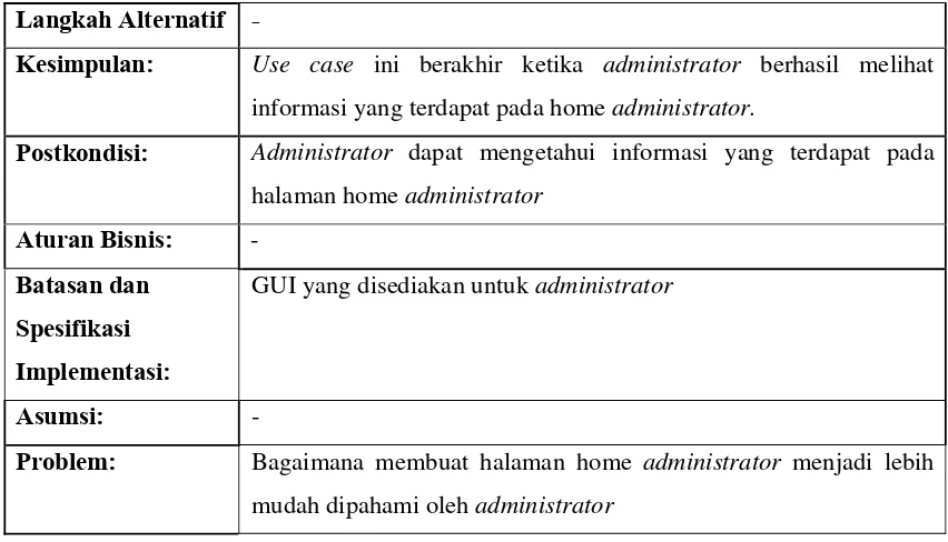 Tabel 3.3 Penjelasan Use Case Update Data Administrator 
