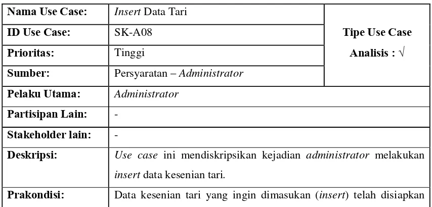 Tabel 3.7 Penjelasan Use Case Insert Data Tari 