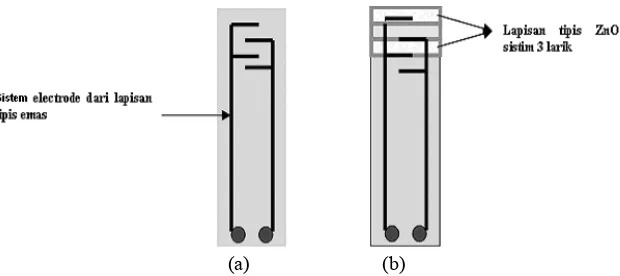 Gambar 1.  Skema sistem pemanas pada substrat alumina (Al2O3) bagian belakang.