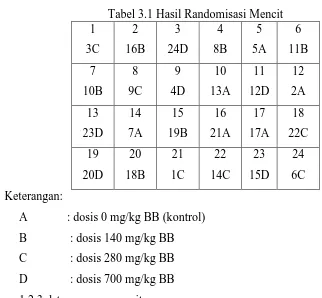 Tabel 3.1  Hasil Randomisasi Mencit 2 3 4 5 