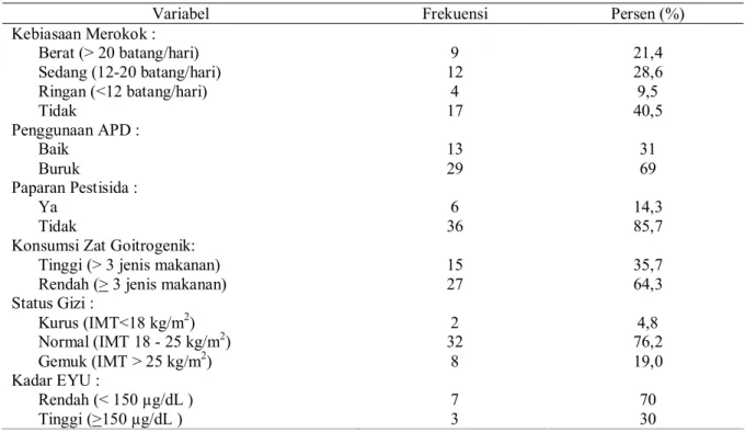 Tabel 3. Hasil pemeriksaan kadar TSH dan FT4 dalam serum