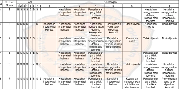 Tabel 4.3: 