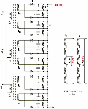 Gambar 2.  STT tipe GCT 3-phase. 