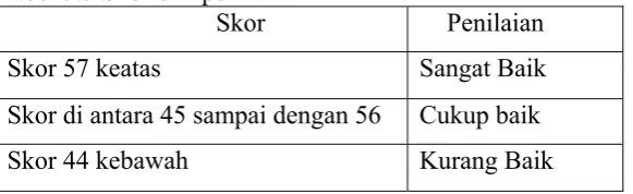Tabel 5.3 Skor dan penilaian 