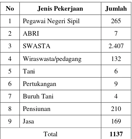 Tabel 1.4 Data Penduduk Kelurahan Keparakan, Kecamatan Mergangsan 