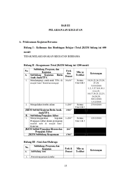 BAB III PELAKSANAAN KEGIATAN A. Pelaksanaan Kegiatan Bersama Bidang I ...