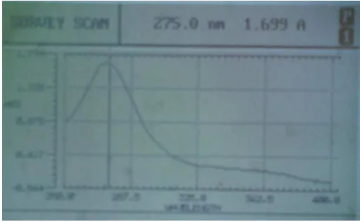 Gambar 5. Hasil scanning spektra UV larutan polifenol teh hijau 