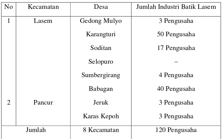 Tabel 3 Kecamatan, Desa dan banyaknya industri batik Lasem pada Tahun 1970 