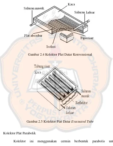 Gambar 2.4 Kolektor Plat Datar Konvensional