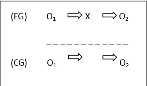 Figure 1. Experiment Design 