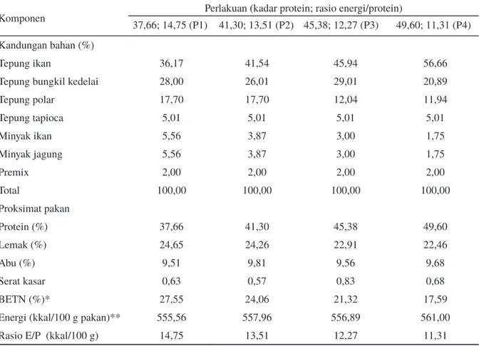 Tabel 1. Komposisi dan analisis proksimat pakan uji (% bobot kering) ikan sidat pada perlakuan kadar protein dan  rasio energi protein berbeda