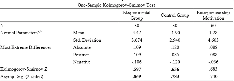 Table 4. Normality Test Result One-Sample Kolmogorov-Smirnov Test 