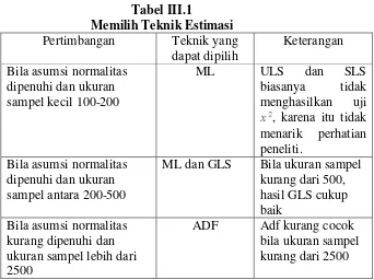 Tabel III.1