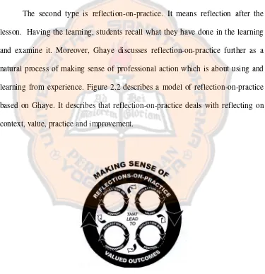 Figure 2.2 Model of Reflection-on-Practice (Ghaye, 1998:7) 