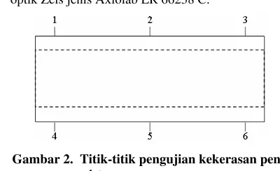 Gambar 1. Diagram alir proses nitridasi pena piston 