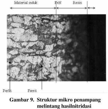 Gambar 9.  Struktur mikro penampang 
