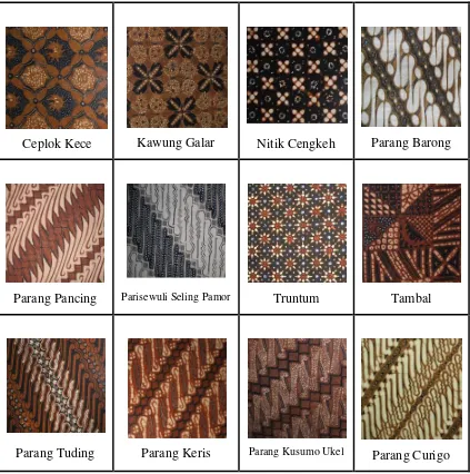 Gambar 2.1.  Beberapa motif batik Yogyakarta (Sumber: Museum Batik Yogyakarta) 