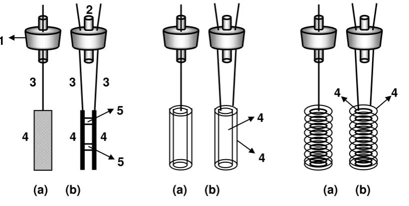 Tabel 1. Ukuran elektroda untuk elektrolisis  