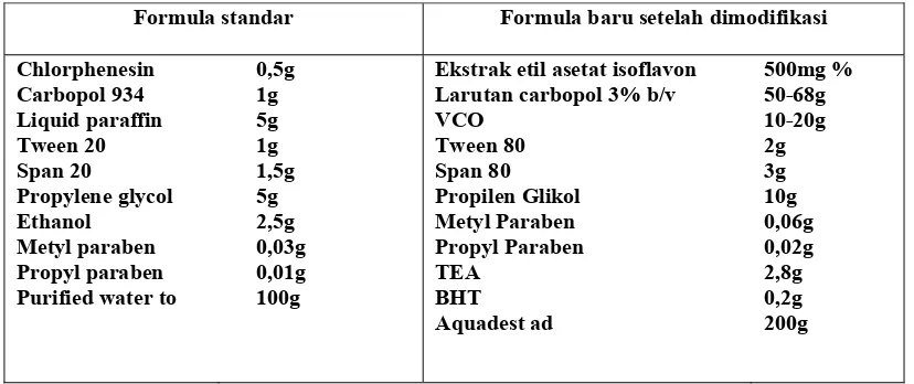 Tabel III. Formula standar dan Formula hasil modifikasi 