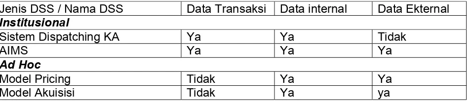 Tabel 3. Sumber data untuk setiap sistem yang diteliti