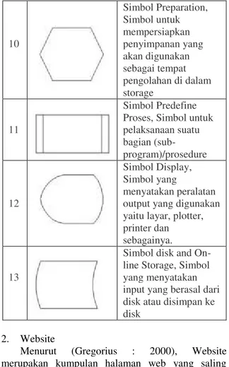 Tabel 1. Simbol Flowchart 