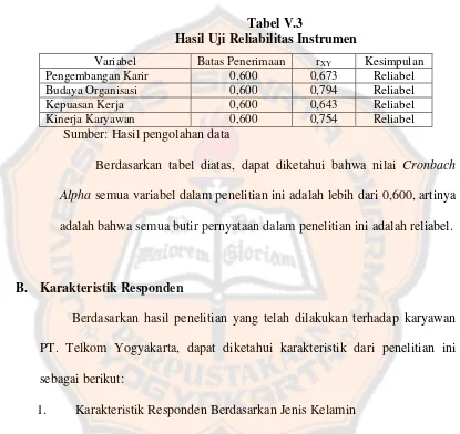 Tabel V. 4Karakteristik Responden Berdasarkan Jenis Kelamin