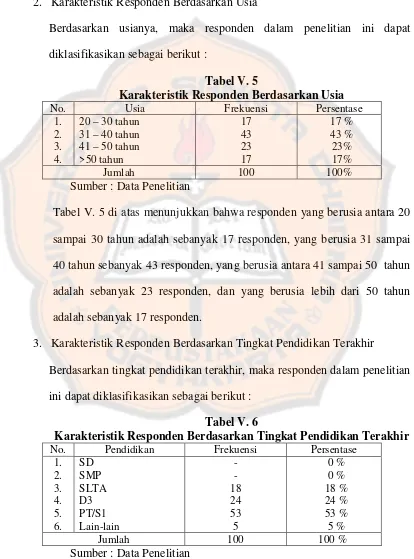 Tabel V. 5Karakteristik Responden Berdasarkan Usia