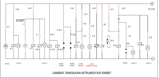 GAMBAR .RANGKAIAN INTRUMENTASI RABBIT