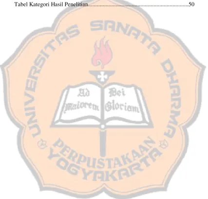 Tabel Kategori Hasil Penelitian.....................................................................50 