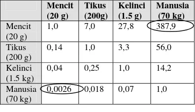 Tabel 1. Hasil uji kromatografi radiofarmaka 99mTc etambutol 