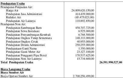 Tabel 5.1 Laporan Laba Rugi PDAM Tirtamarta Yogyakarta Tahun 2007 