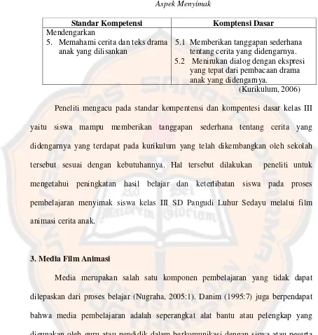 Tabel 2.1 Standar Kompentensi dan Kompetensi Dasar Kelas III 