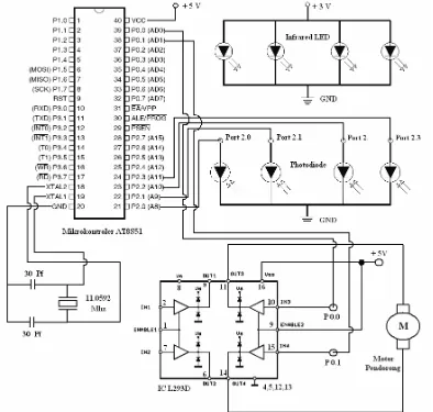 Gambar 7. Rangkaian Mikrokontroler AT89S51, Sensor Panjang, IC L293D dan Motor Pendorong   