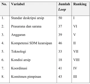 Tabel 3.  Jumlah Loop 