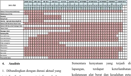 Tabel 5 Hasil Perhitungan Durasi Pekerjaan. 