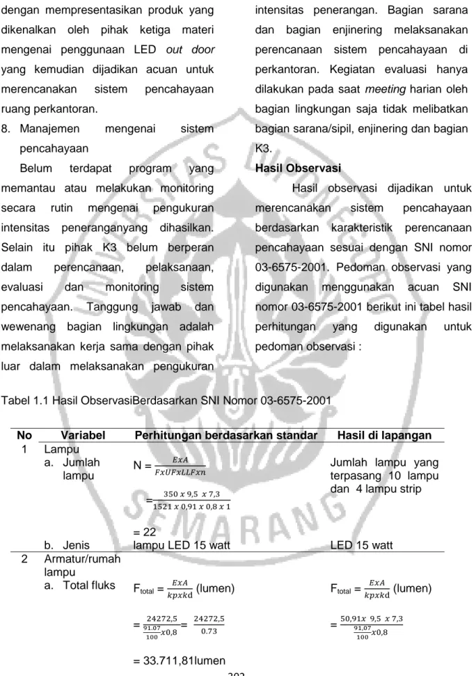 Tabel 1.1 Hasil ObservasiBerdasarkan SNI Nomor 03-6575-2001 