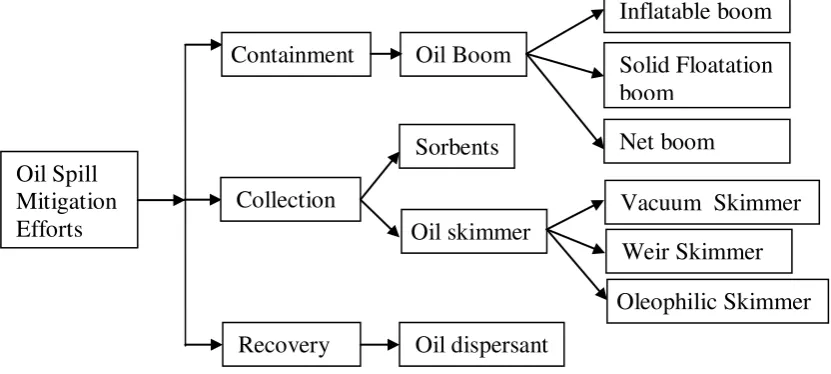 Figure 2. Tar ball 