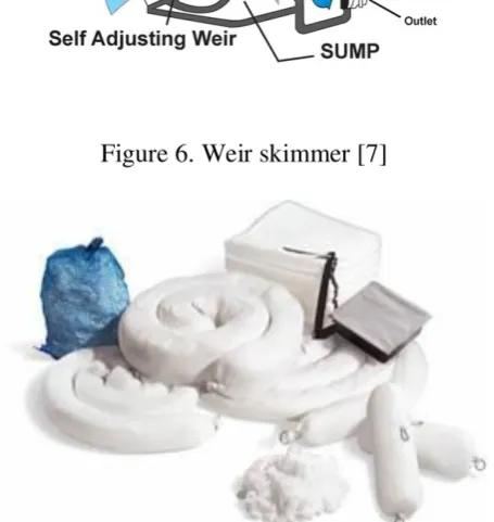 Figure 6. Weir skimmer [7] 
