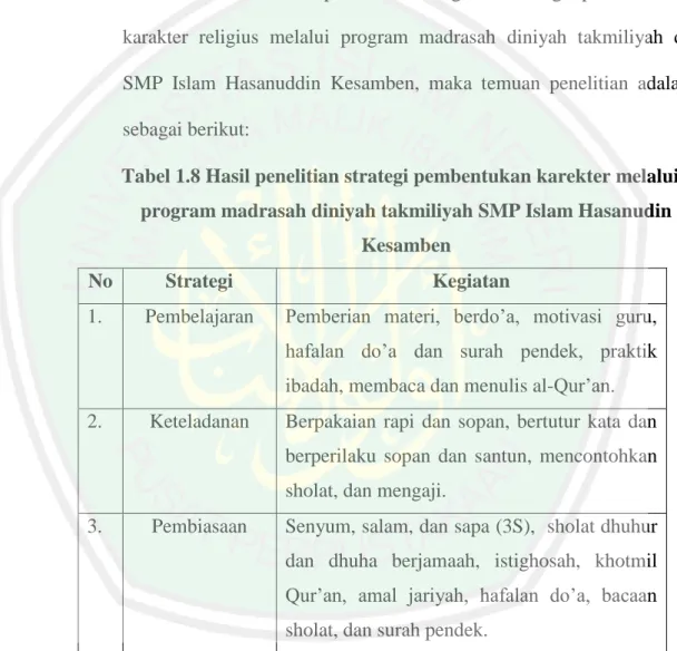 Tabel 1.8 Hasil penelitian strategi pembentukan karekter melalui  program madrasah diniyah takmiliyah SMP Islam Hasanudin 