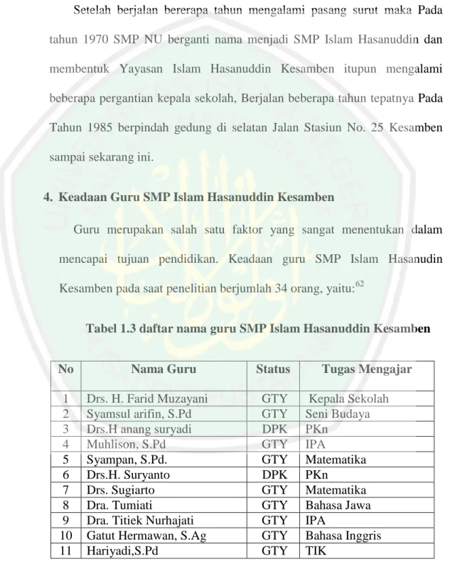 Tabel 1.3 daftar nama guru SMP Islam Hasanuddin Kesamben 