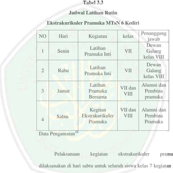 Tabel 3.3  Jadwal Latihan Rutin 